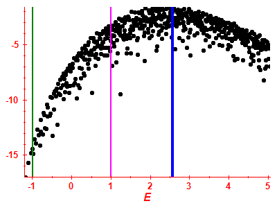 Strength function log